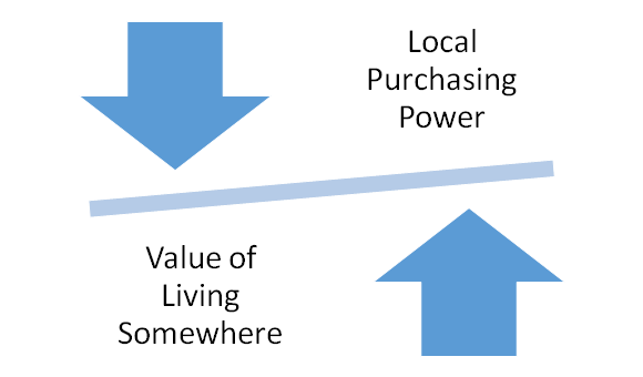 Our metric for happiness